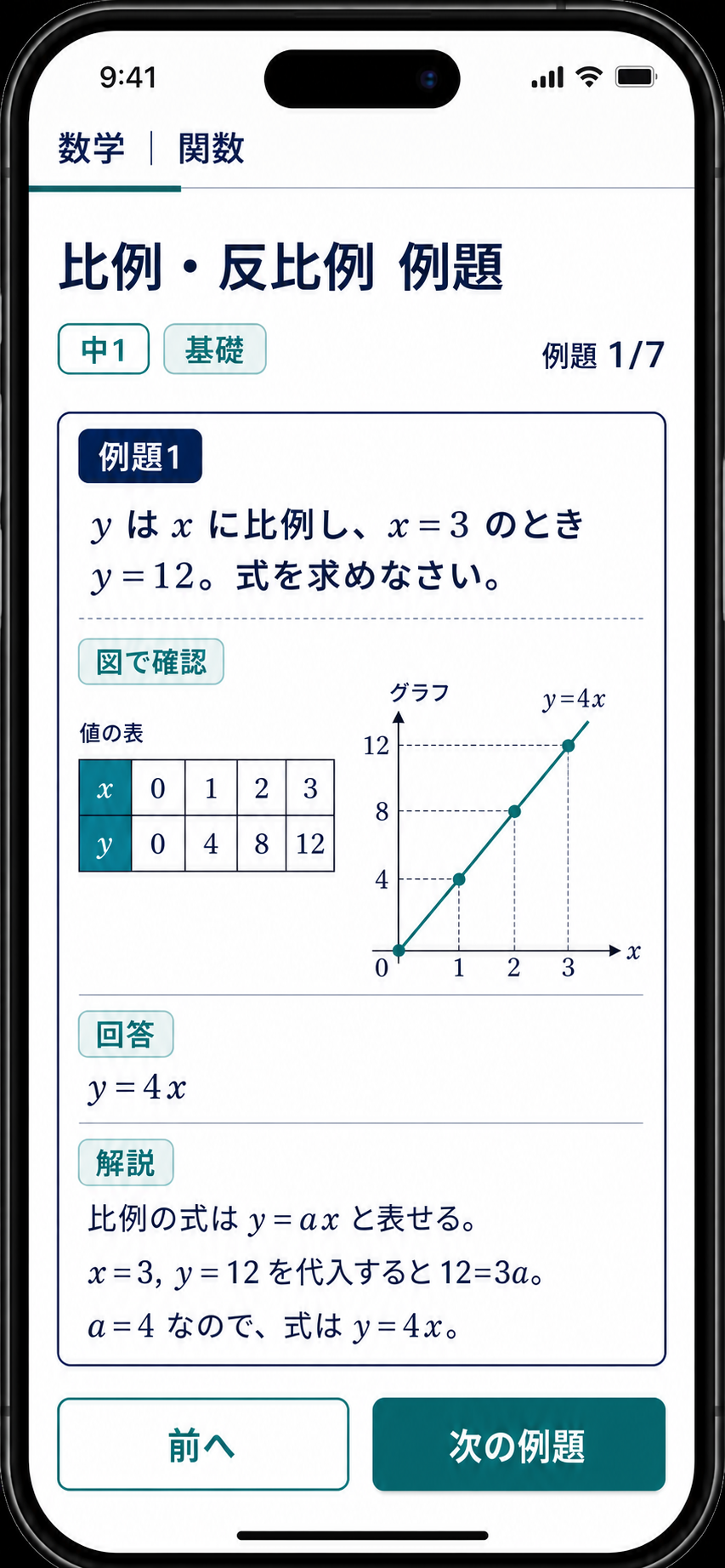 例題解説の画面
