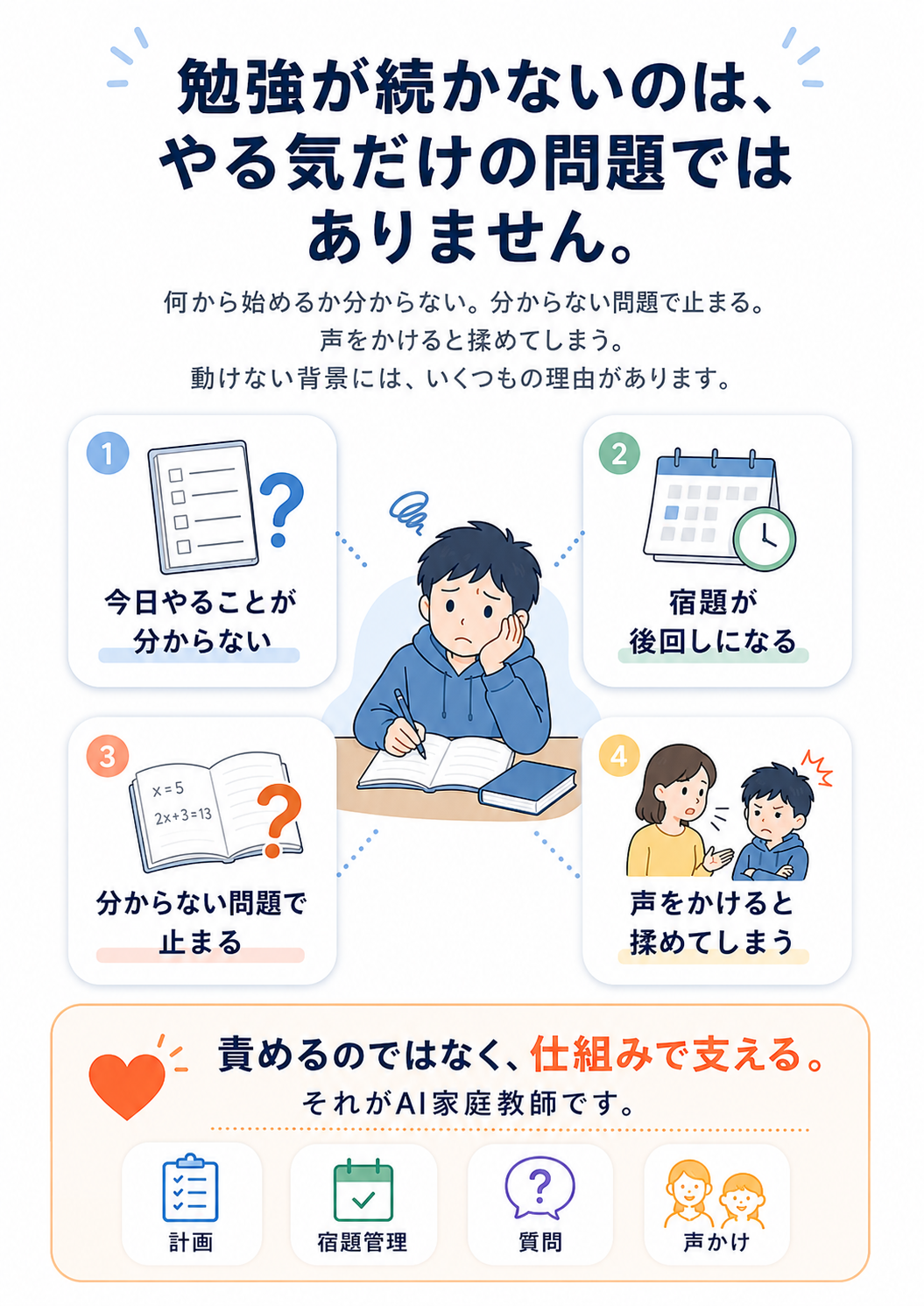 勉強が続かないのは、やる気だけの問題ではありません。