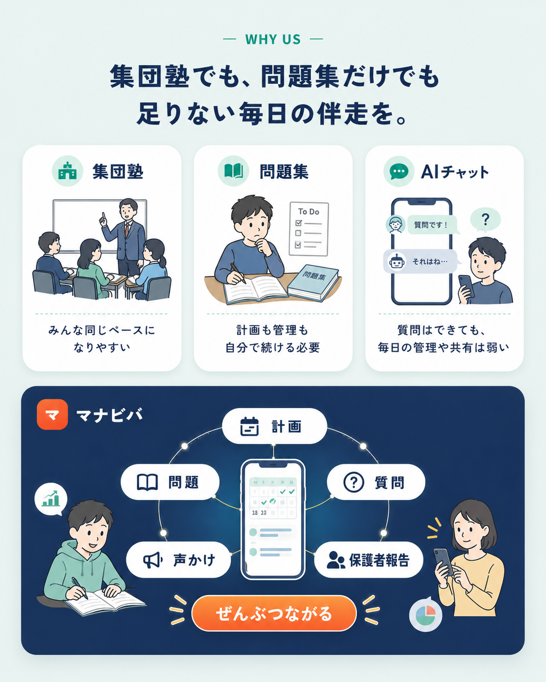 集団塾でも、問題集だけでも足りない毎日の伴走を。